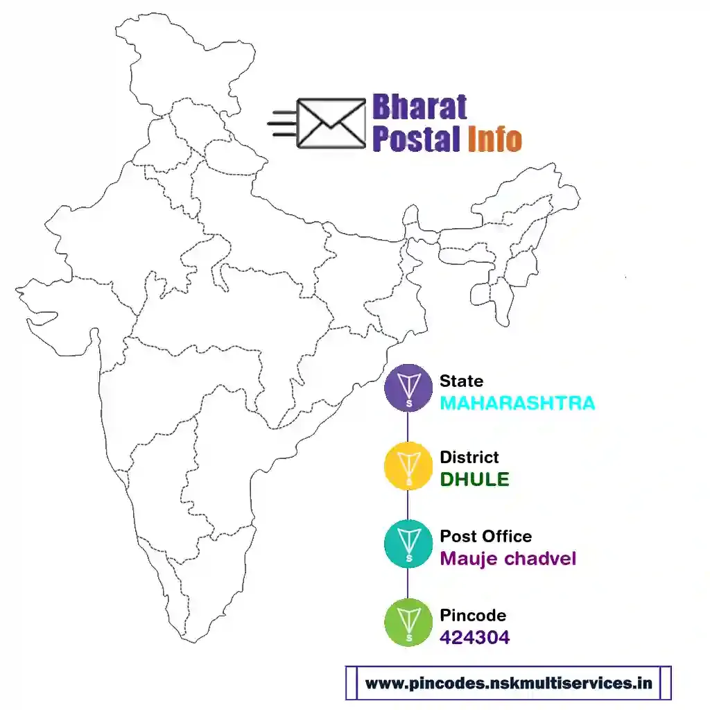 maharashtra-dhule-mauje chadvel-424304